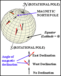 Magnetic North Pole