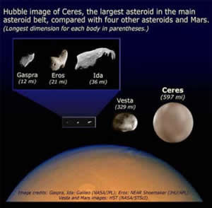 Ceres Shape