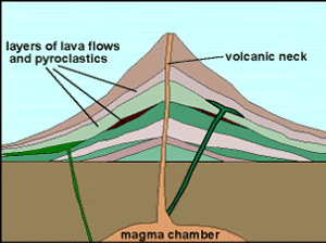 Volcano Flows