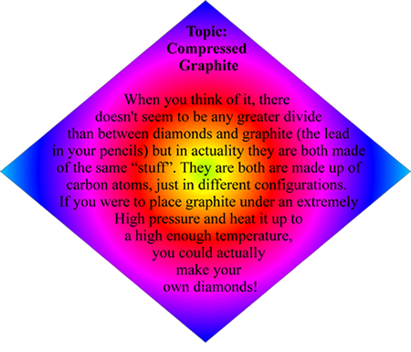 Geology Fact about Graphite and Diamonds