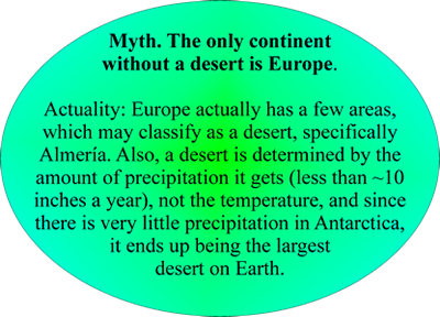 Geology fact about deserts