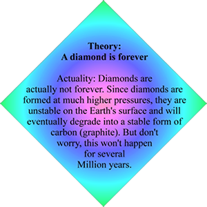 Geology fact about diamonds
