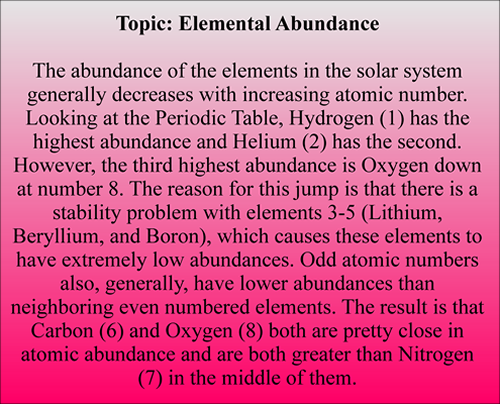 Geology Fact about the Elements