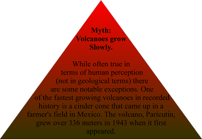 Geology Fact about Fast Growing Volcanoes