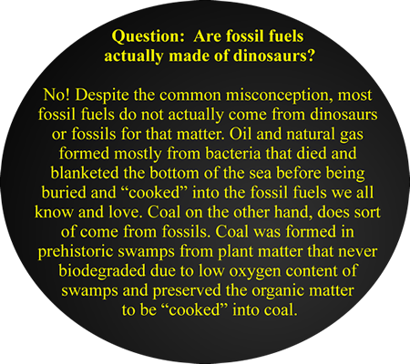Geology Fact about Fossil Fuels