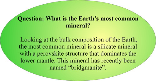Geology Fact about the Most Common Mineral