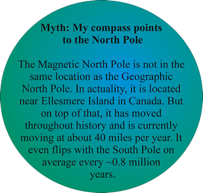 Geology Fact about the North Pole