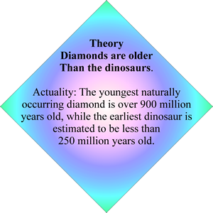 Geology fact about the age of diamonds