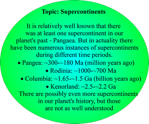 Geology Fact about Supercontinents