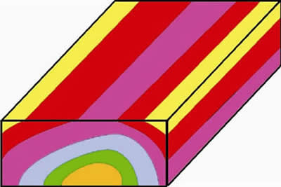 Non-symmetrical Anticline