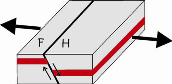 Normal Fault