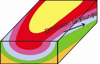 Plunging Syncline