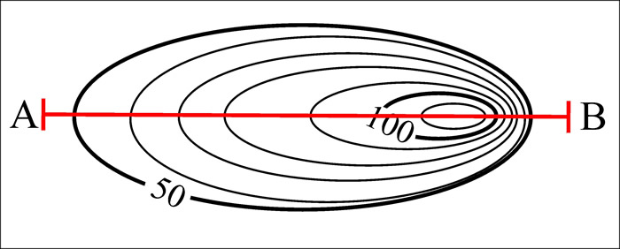 Topo Profile Exercise