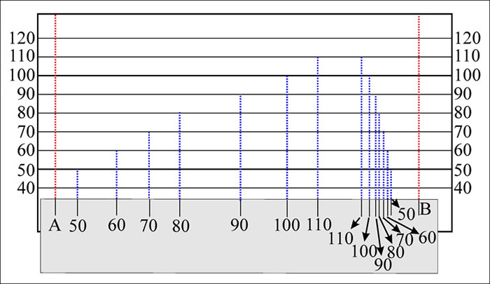 Topo Profile Exercise