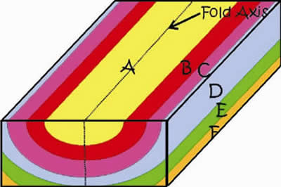 Syncline