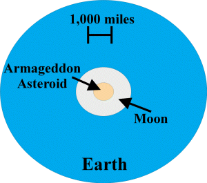 Asteroid Size