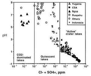 Ph Graph