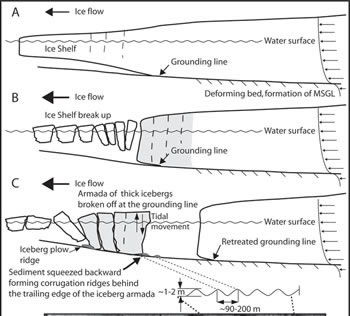 Ice Shelf