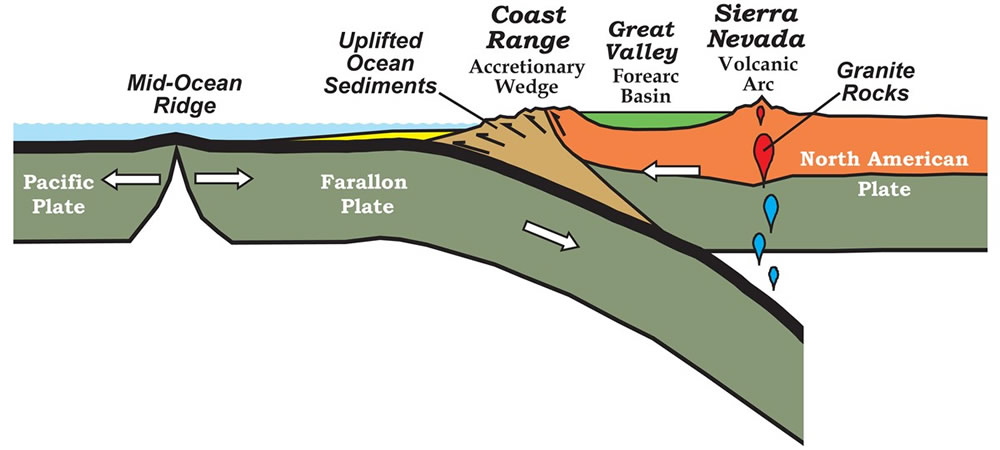 Subduction Zone