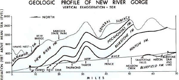 New River Gorge National Park & Preserve